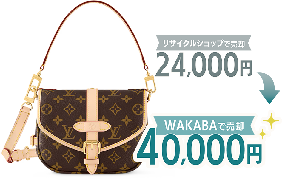 リサイクルショップで売却24,000円→WAKABAで売却40,000円