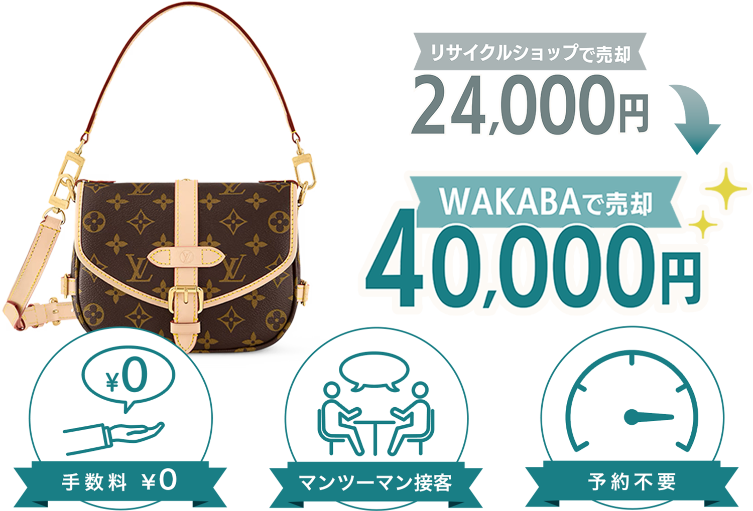 リサイクルショップで売却24,000円→WAKABAで売却40,000円