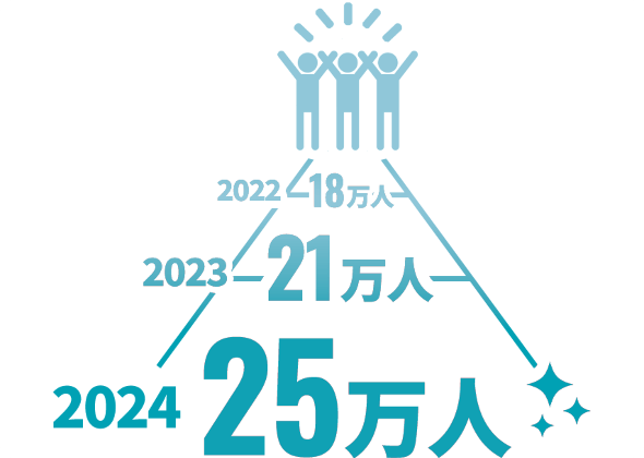 2024年は25万人のお客様にご利用いただきました。