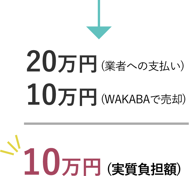 実質負担額10万円